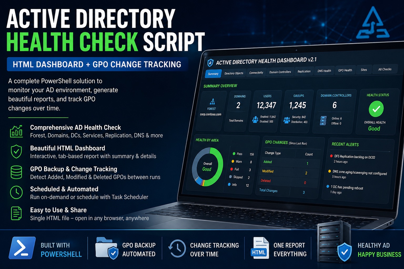 Active Directory Health Check with PowerShell – Full Forest Report & Interactive HTML Dashboard